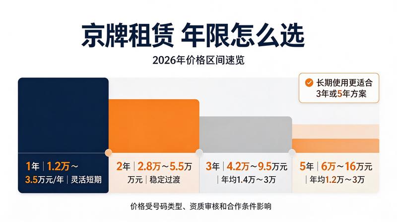交易安全