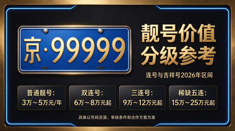 2026年京牌指标租赁业务场景